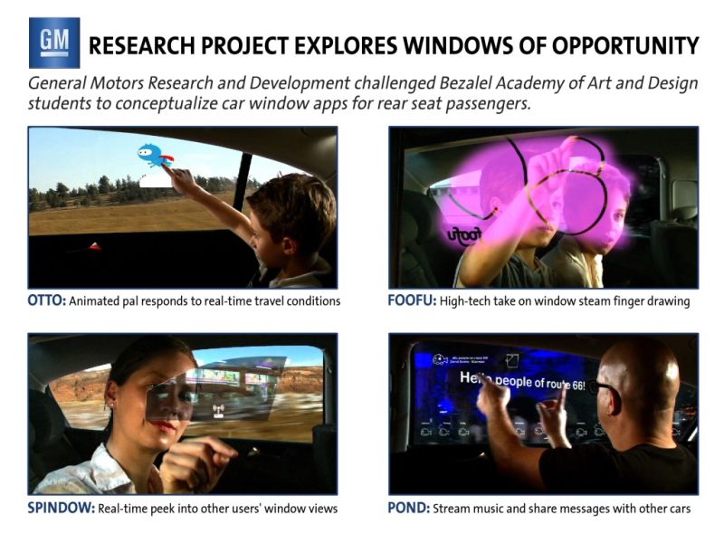 GM-Bezalel Windows of Opportunity Project